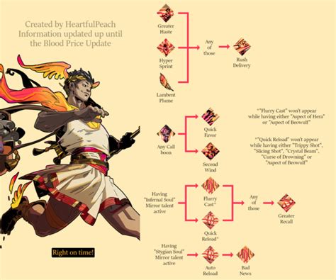 hades hermes boons|hades boon chart.